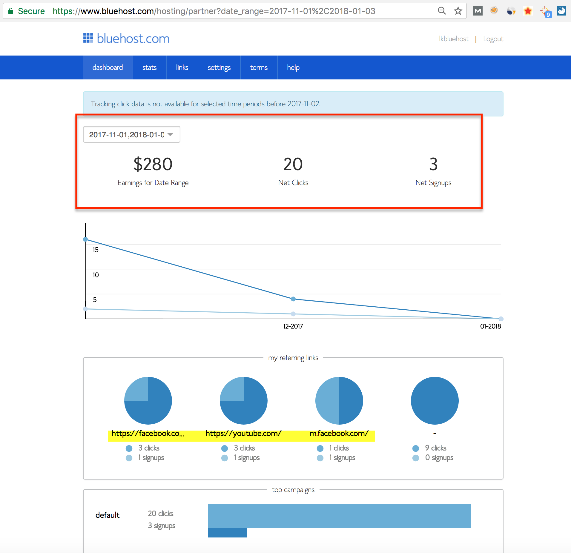 BlueHost Affiliate Program DashBoard
