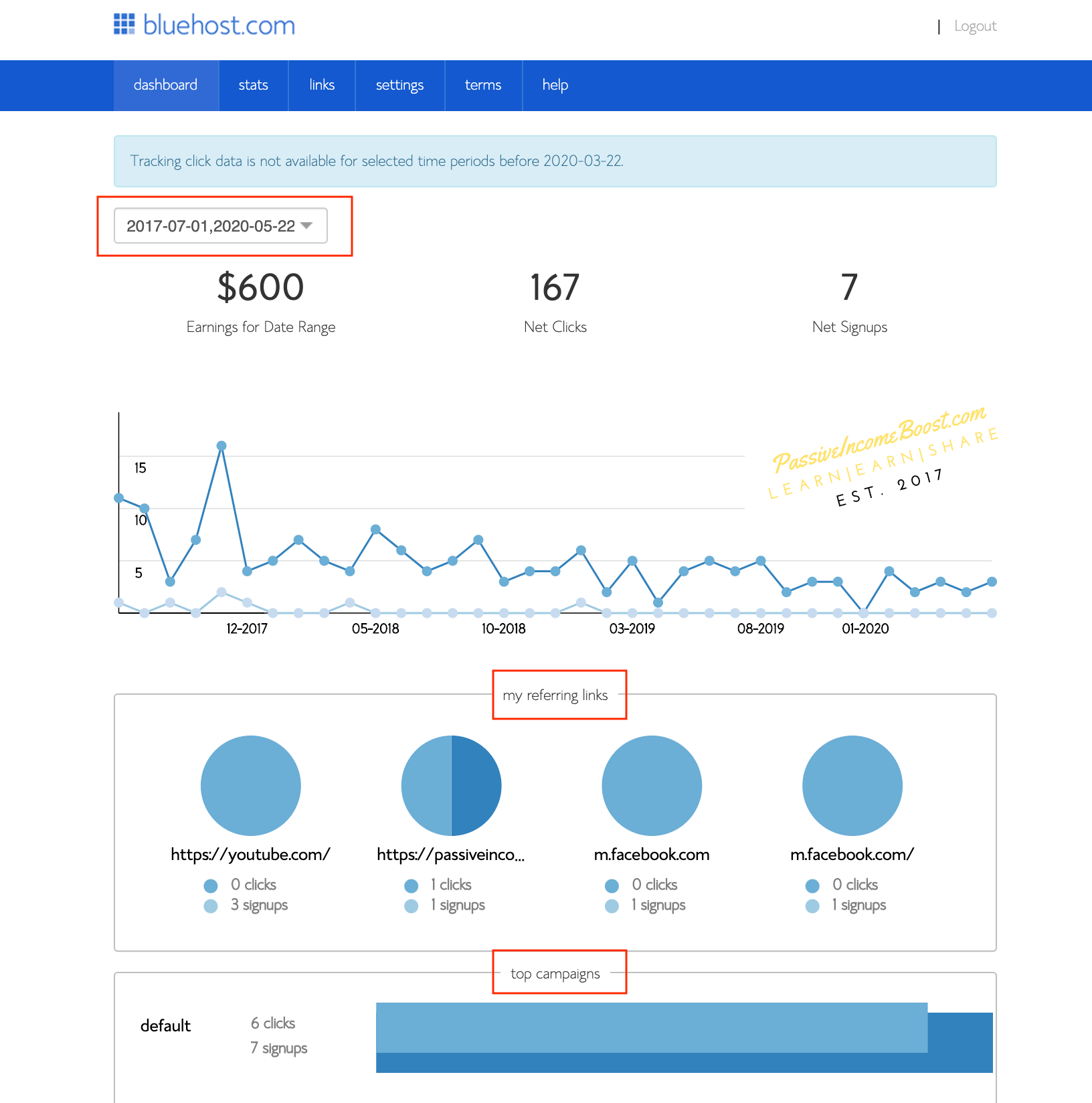 bluehost affiliate program partners dashboard